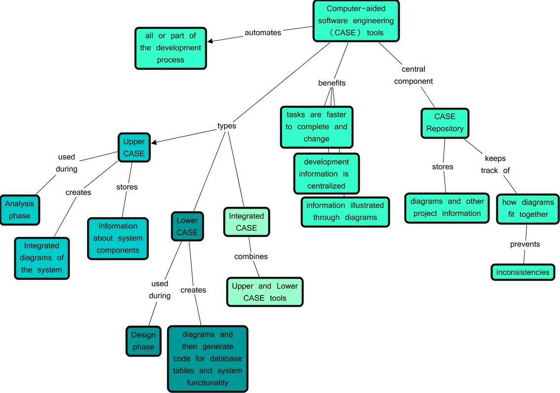 Case Tools Database Development Free Software and Shareware arashirn